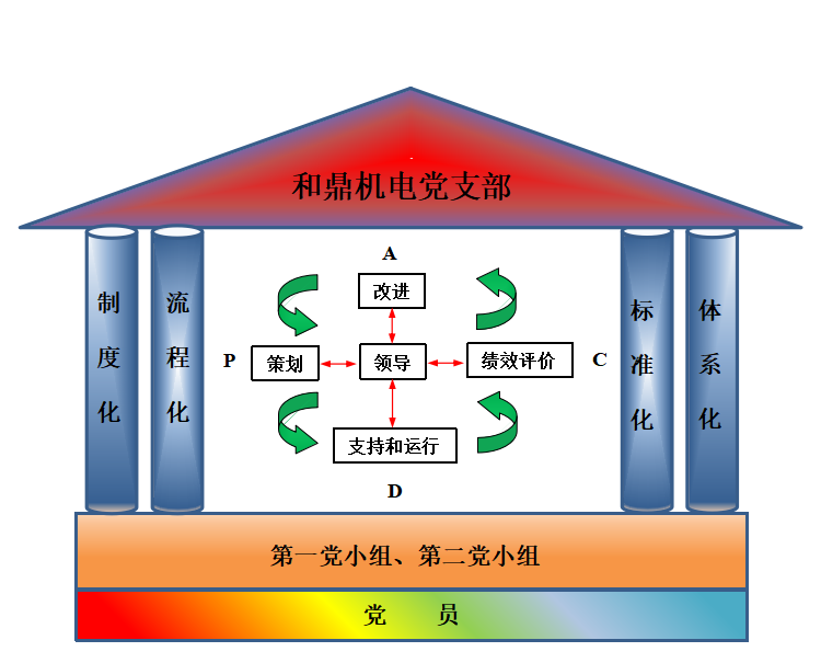 党建系统.png